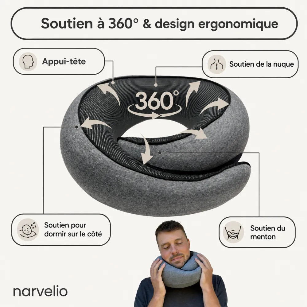 layout