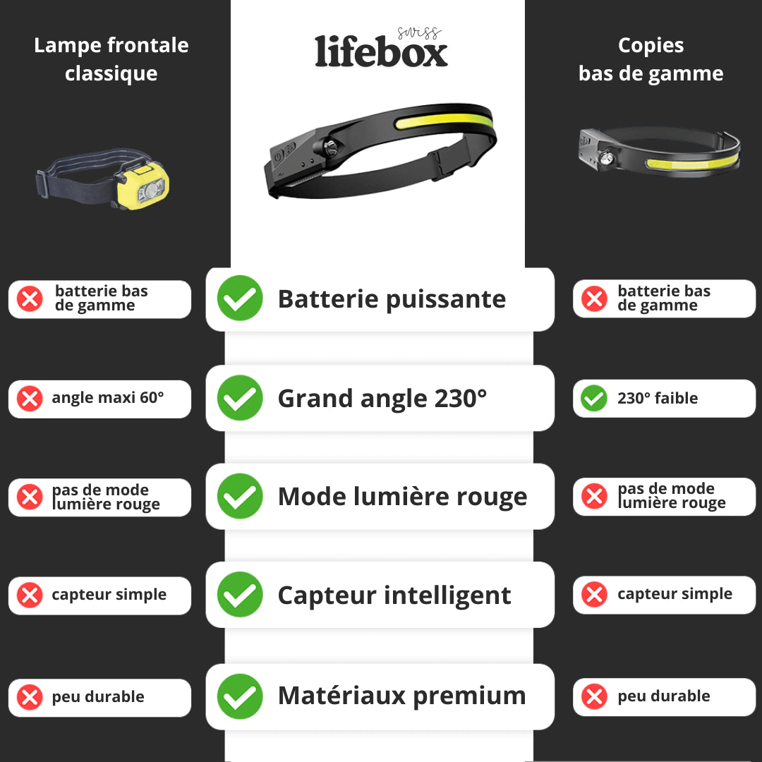 Lampe frontale Narvelio — contenu de la boîte