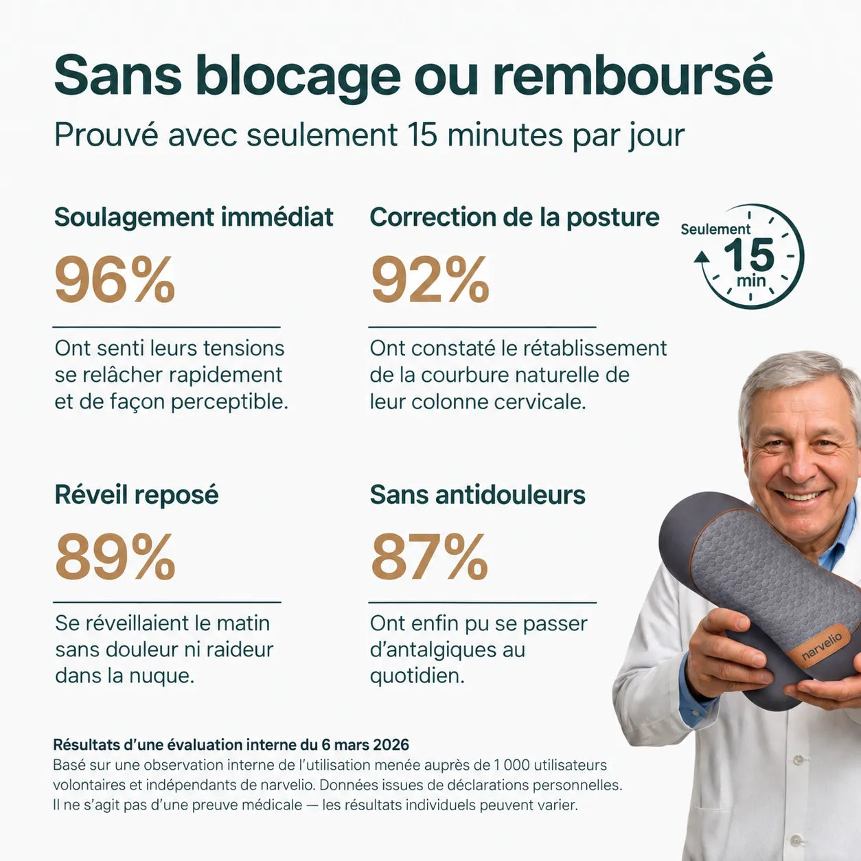 Résultats utilisateurs Narvelio®