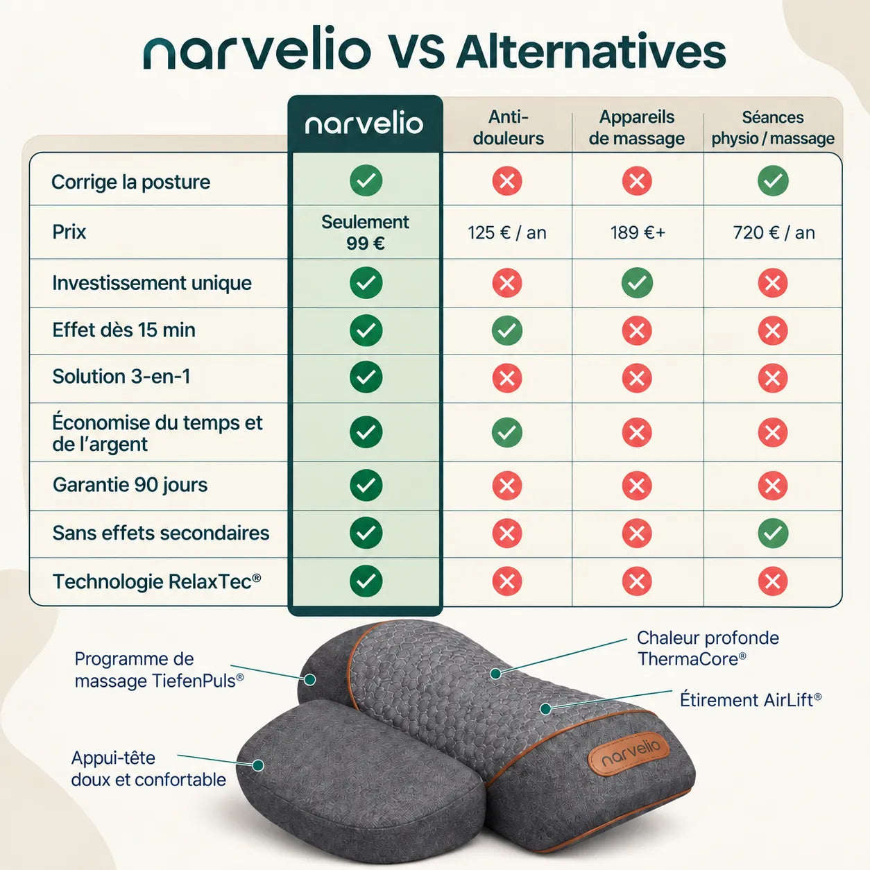 Narvelio® comparatif