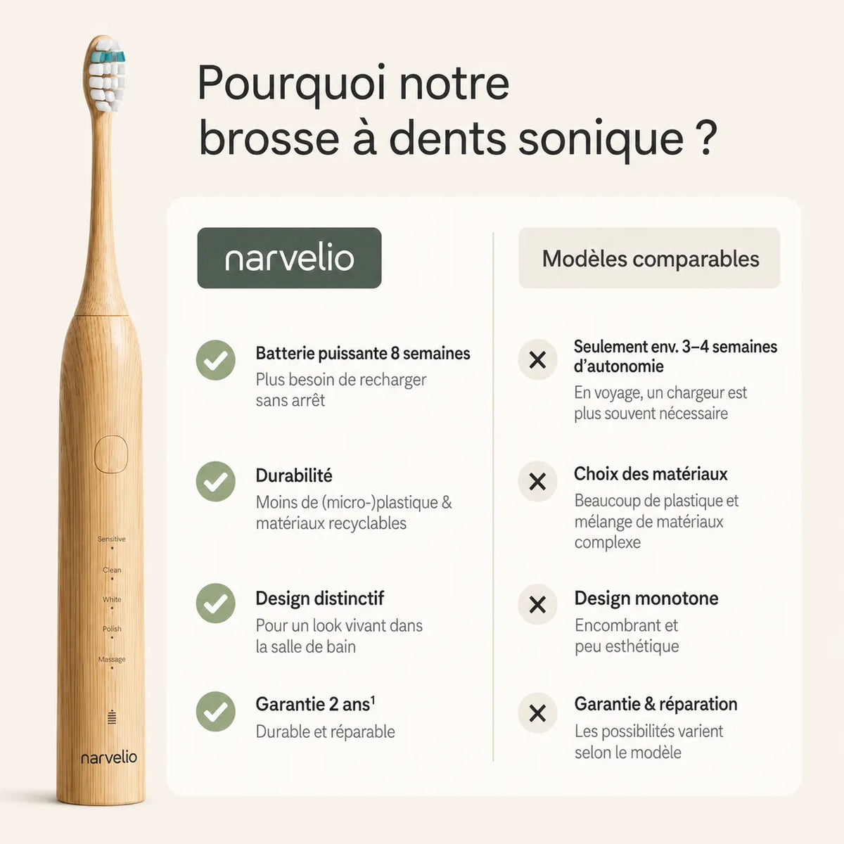 Koa V2 PRO ™ - Brosse à dents sonique durable