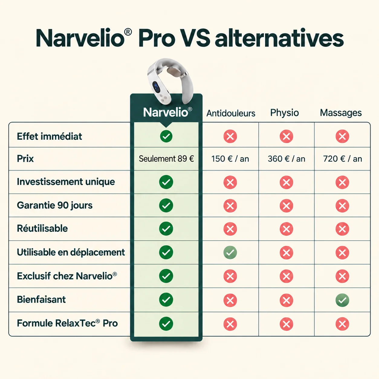 Narvelio® Pro – Appareil de massage cervical